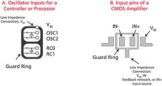 Figure 1. Digital circuits may require a guard ring (A) around the oscillator pins of the controller or processor. Analog circuits may require a guard ring (B) around high impedance pins of the amplifier device